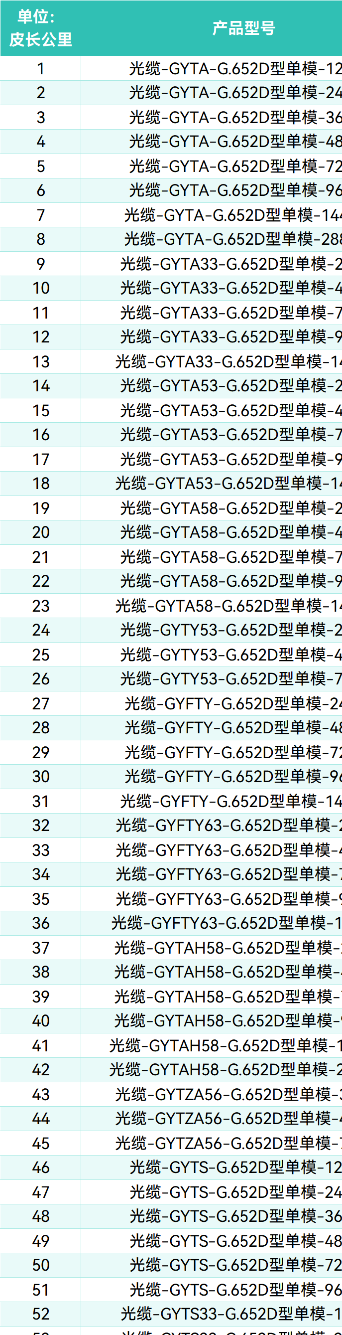 中国电建集中采购平台__中国电建集中采购电子商务平台