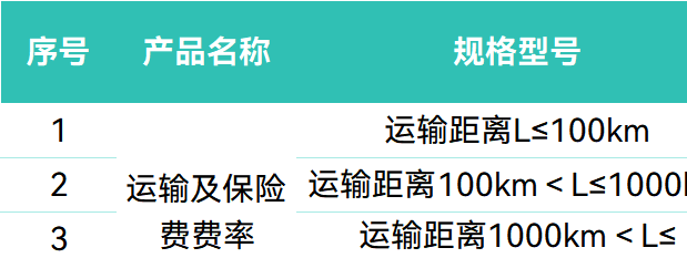 _中国电建集中采购电子商务平台_中国电建集中采购平台