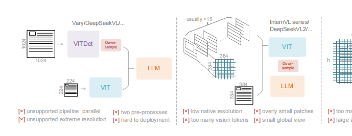 _【Github热门项目】DeepSeek-OCR项目上线即突破7k+星！突破10倍无损压缩，重新定义文本-视觉信息处理_【Github热门项目】DeepSeek-OCR项目上线即突破7k+星！突破10倍无损压缩，重新定义文本-视觉信息处理