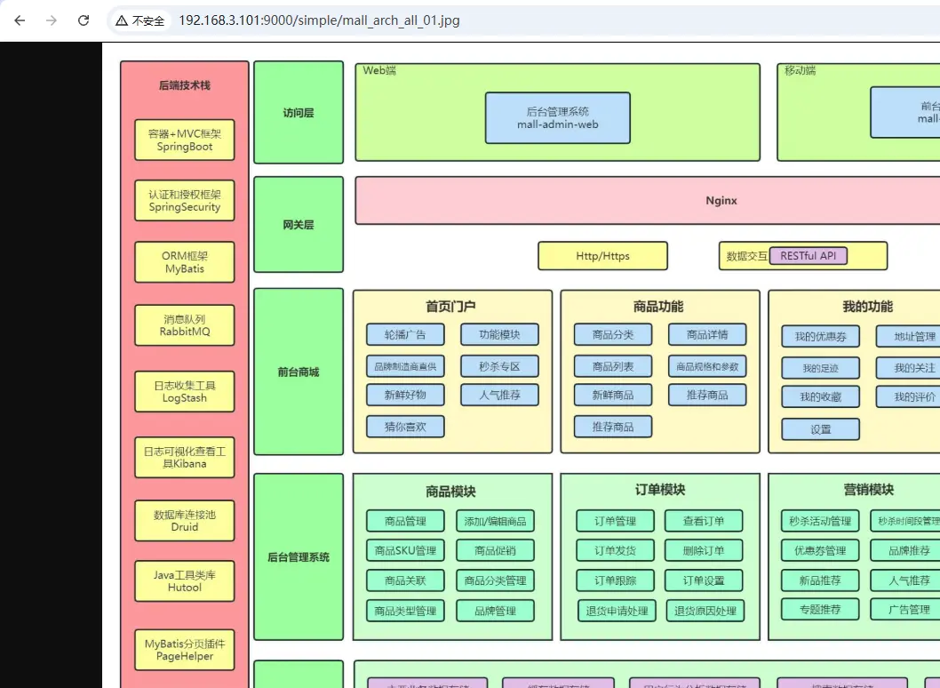 分布式文件标准有哪些_什么是分布式文件_