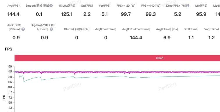 这款手机刚上市即霸屏游戏圈，凭什么？