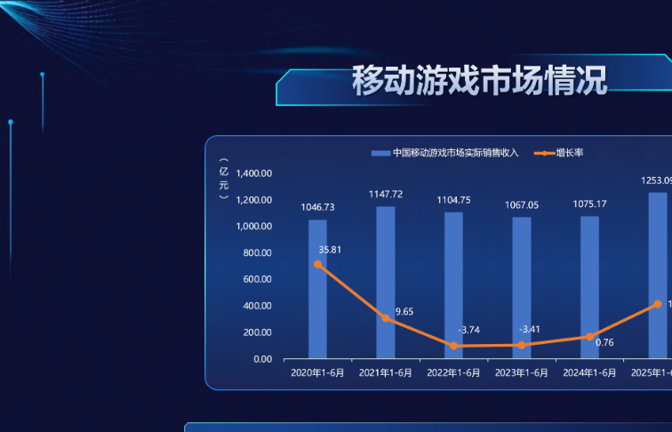 这款手机刚上市即霸屏游戏圈，凭什么？