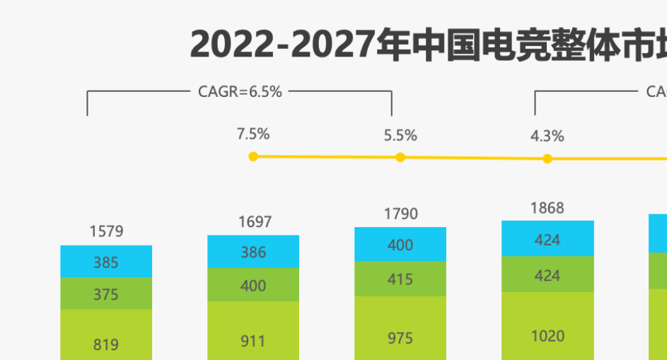 这款手机刚上市即霸屏游戏圈，凭什么？