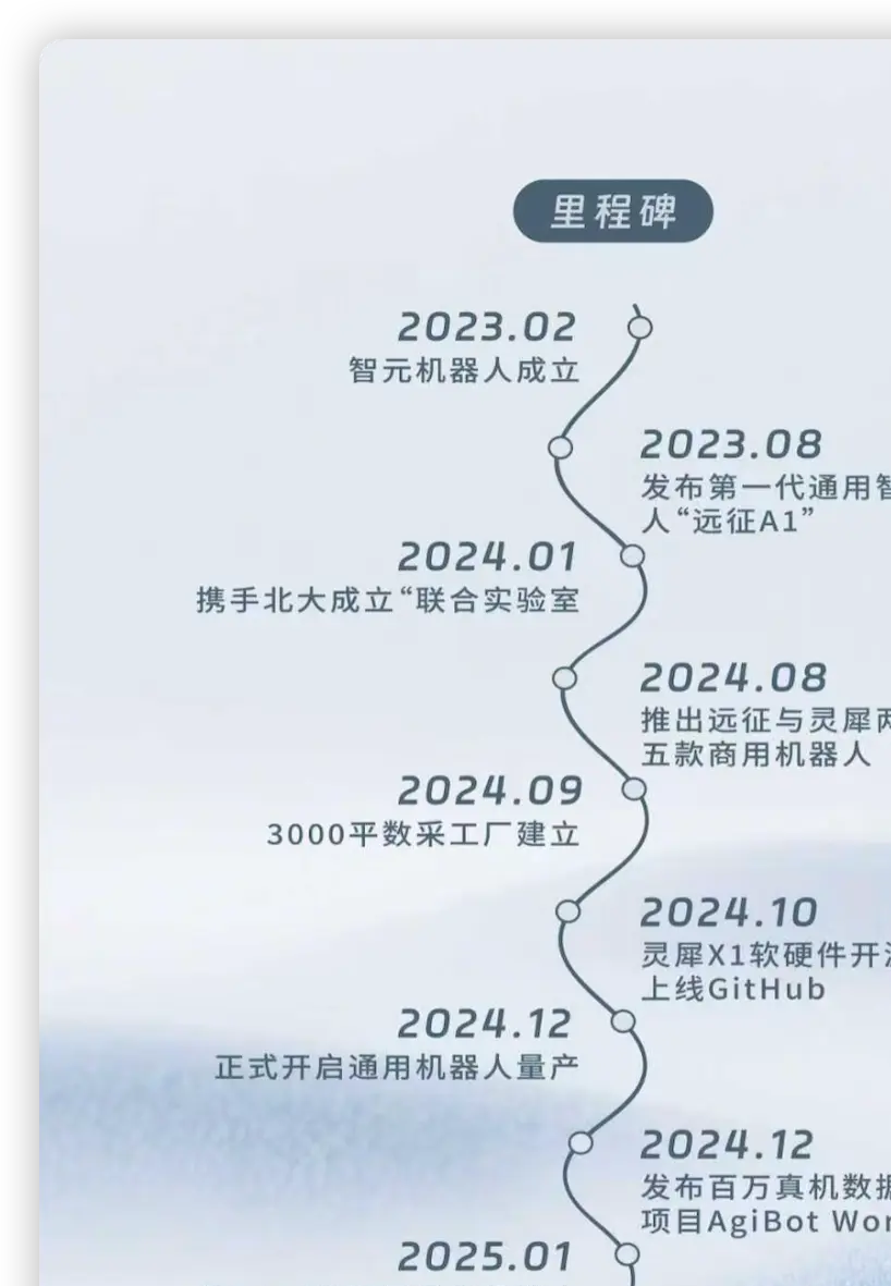 _稚晖君薪资_稚晖君工作公司