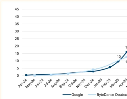 _首钢会议_首钢举行什么项目