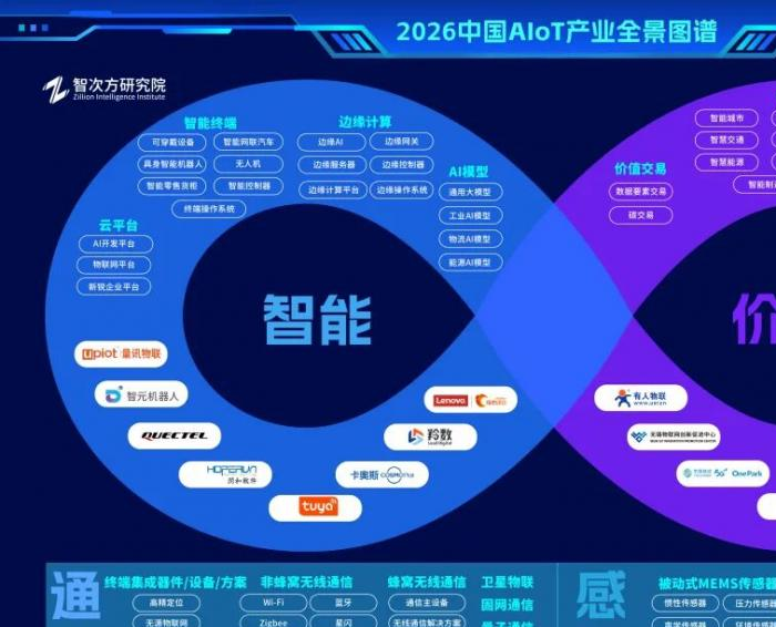 万物智联的龙头股是哪家_万物智联的时代是什么样的_