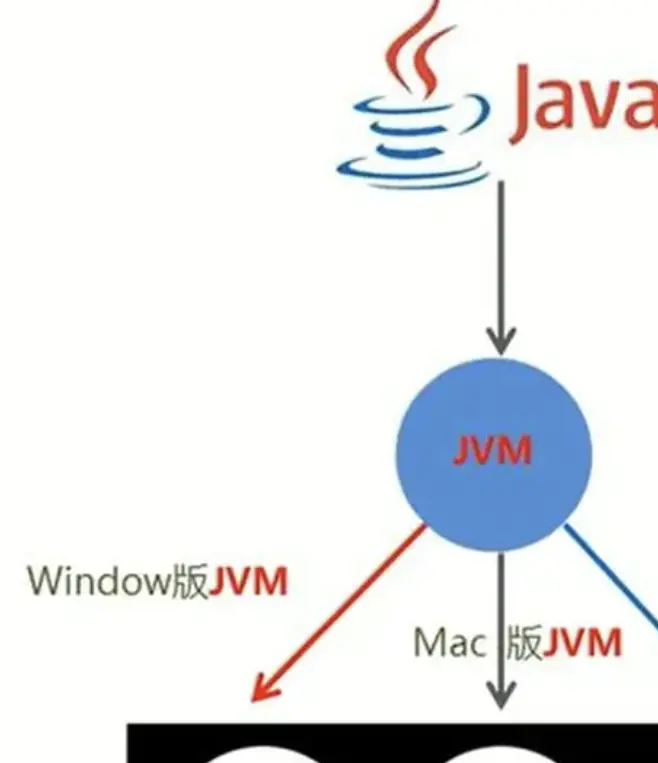 比亚迪的面试流程都走哪些__比亚迪面试好过吗