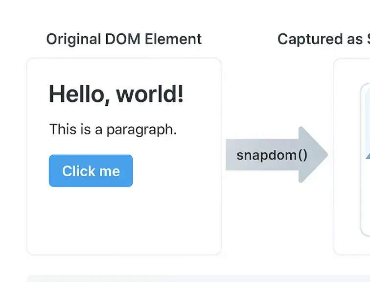 html截图插件__弃用 html2canvas！快 93 倍的截图神器
