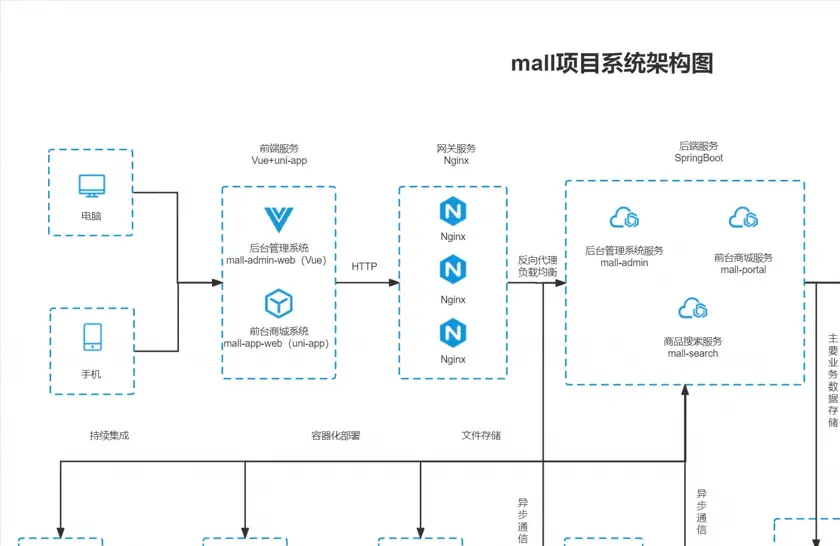 流行的开源监控项目有哪些_开源监控软件有哪些_