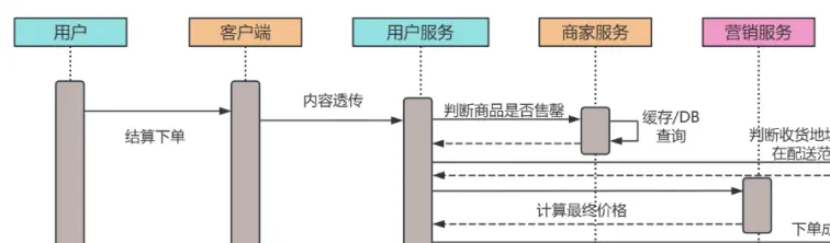 外卖系统组织结构图_外卖系统分析与设计_