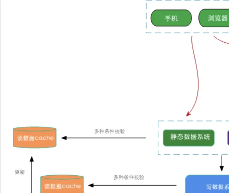 _特斯拉面试视频_特斯拉医疗科技有限公司