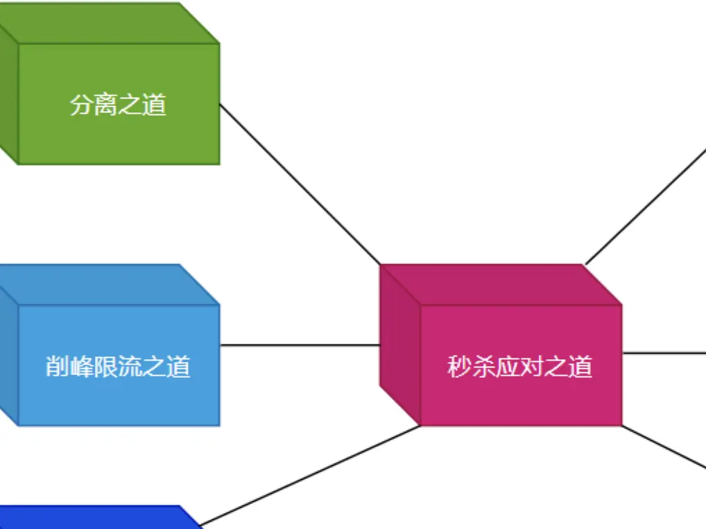 特斯拉医疗科技有限公司__特斯拉面试视频