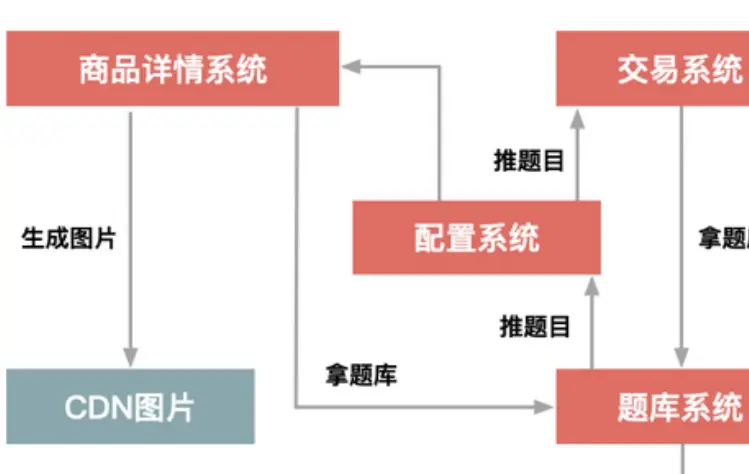 _特斯拉医疗科技有限公司_特斯拉面试视频