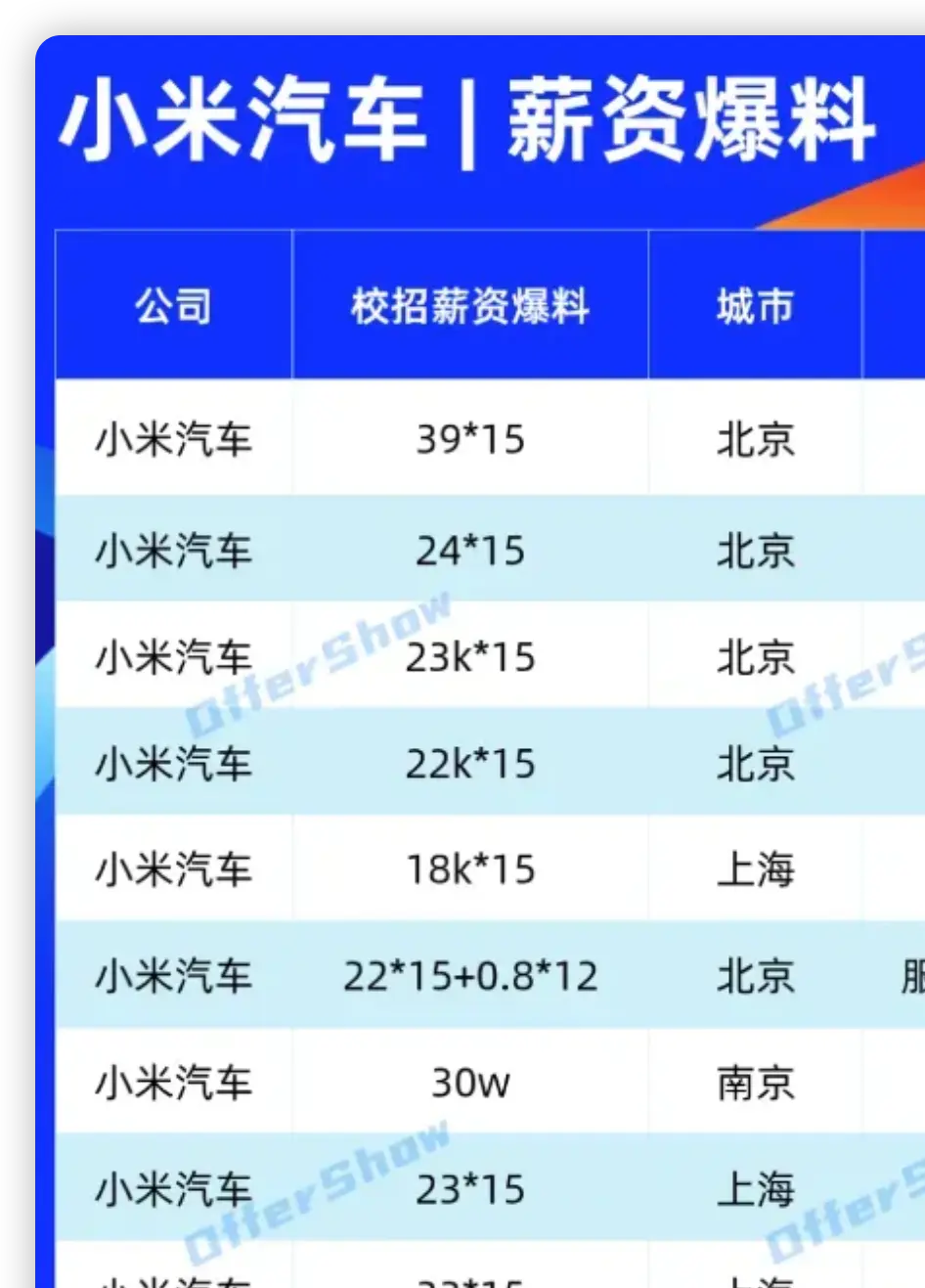 小米汽车岗级_小米汽车薪酬_