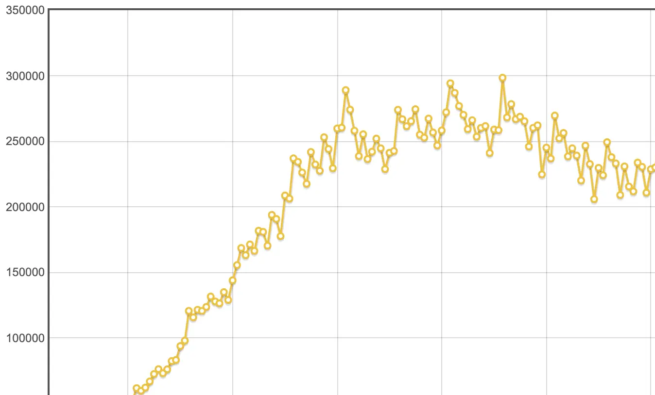 趋势变化分析__趋势关系