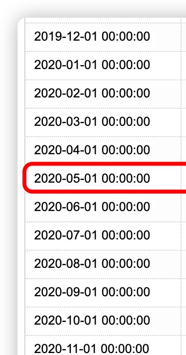 _趋势变化分析_趋势关系