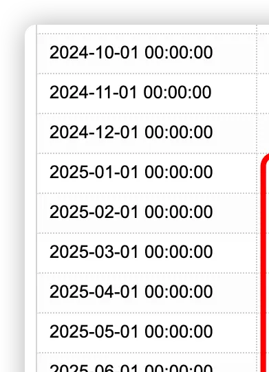 趋势变化分析__趋势关系