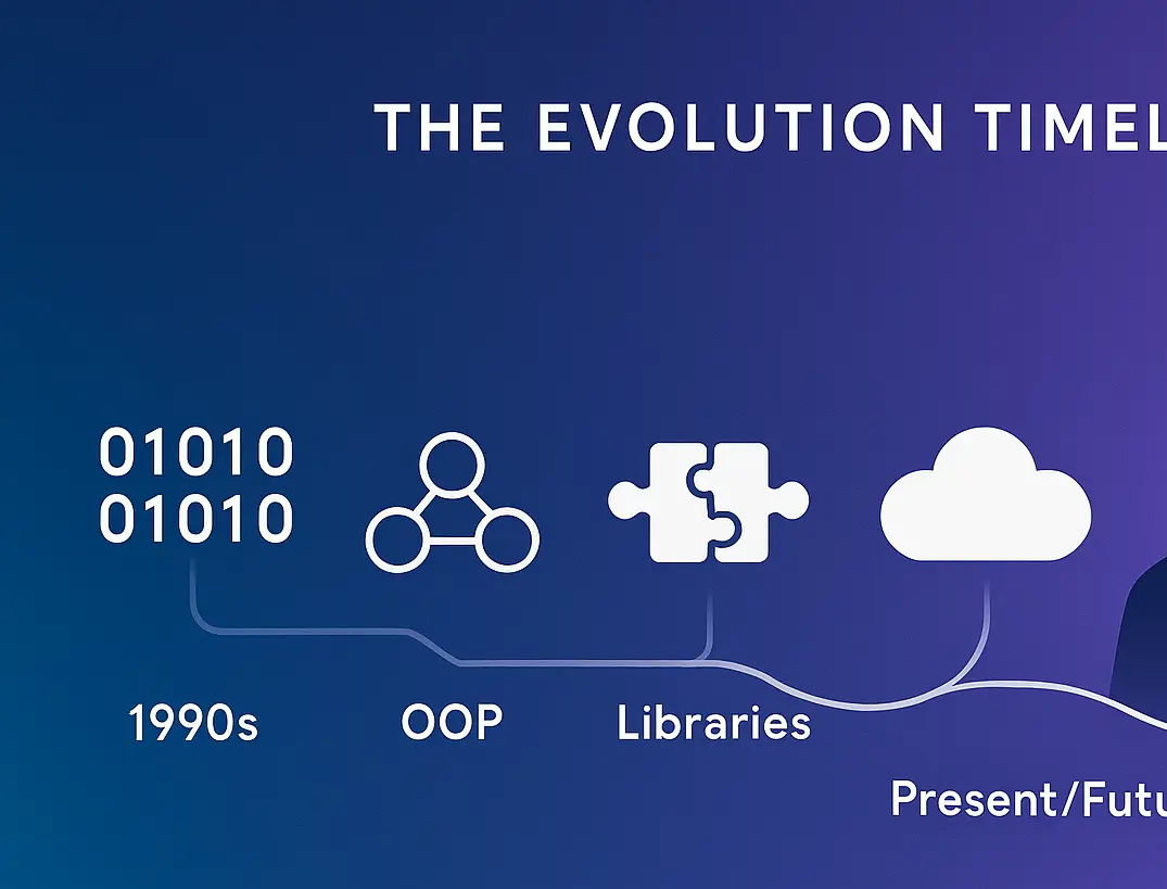 软件开发的演进:从机器码到AI编排
