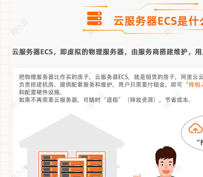 阿里云服务器ECS介绍.jpg