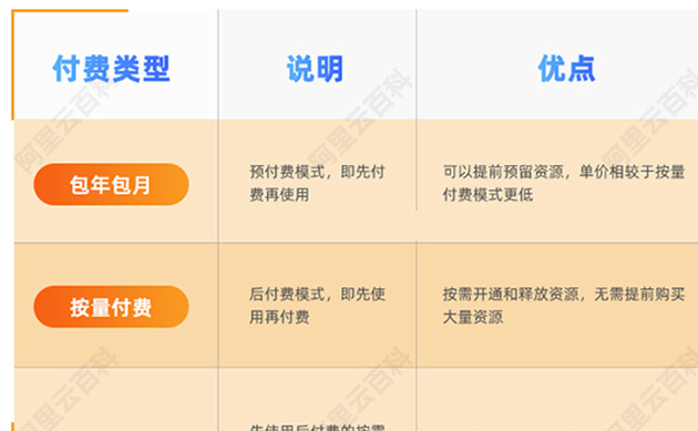阿里云服务器ECS付费类型.jpg