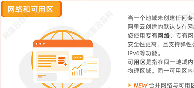 阿里云ECS网络及可用区.jpg