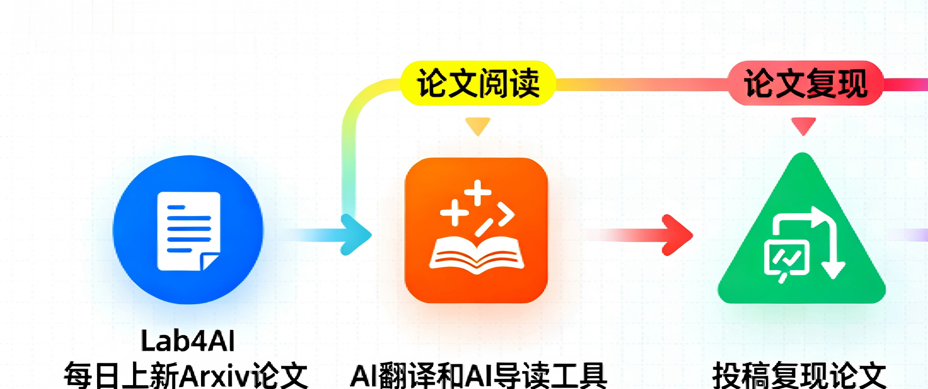 词汇检测英语怎么说_词汇识别模型_