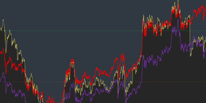 美股三大指数集体收跌 亚马逊AMD大跌4% 英伟达跌2%
