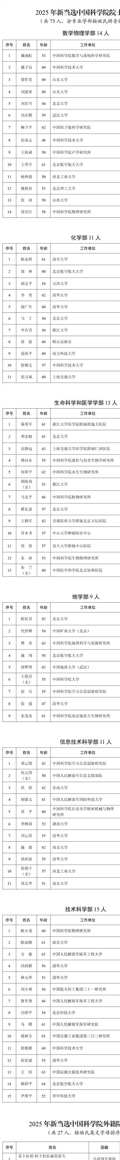 144人当选两院院士 比亚迪首席科学家廉玉波成功入选