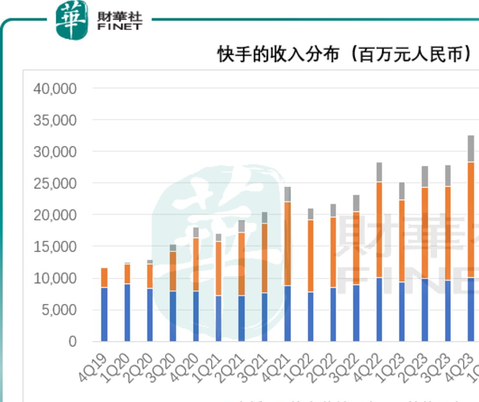 _快手的逆袭，才刚刚拉开序幕？_快手的逆袭，才刚刚拉开序幕？
