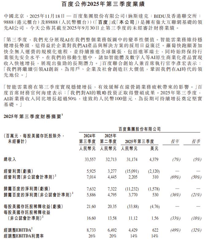 百度首次披露AI业务收入 大增超50%!李彦宏发声_百度首次披露AI业务收入 大增超50%!李彦宏发声_