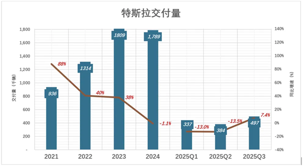 马斯克可能真觉得 造车没意思了