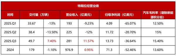 马斯克可能真觉得 造车没意思了
