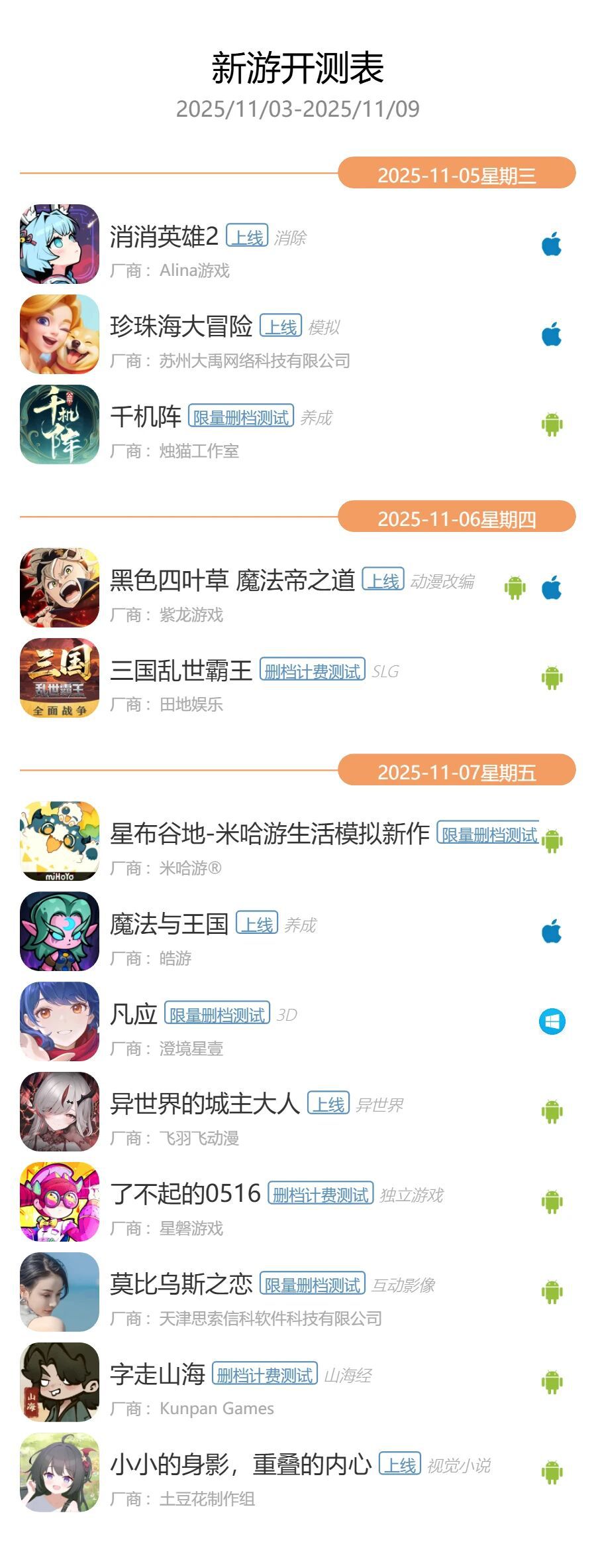 _开工作室哪款游戏赚钱_游戏a测b测