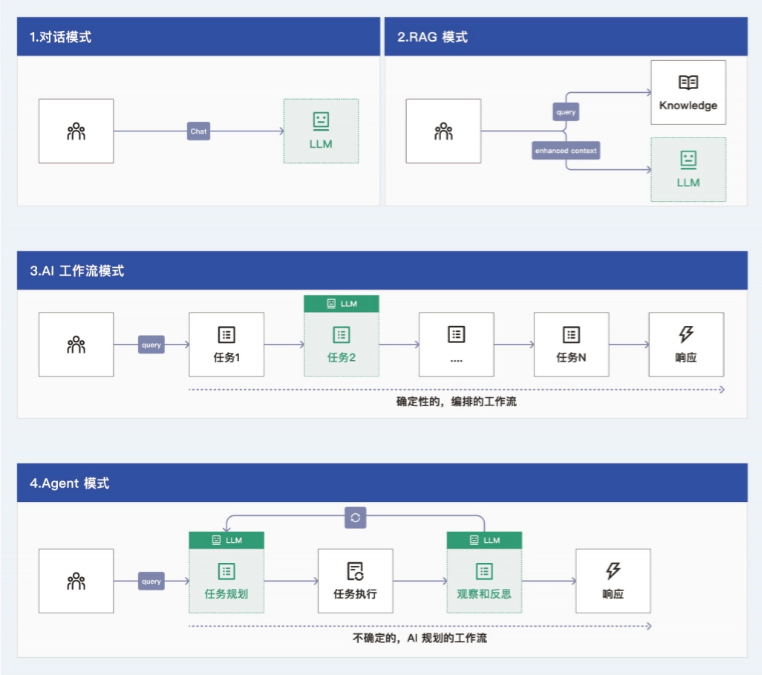 阿里云产品文档_阿里内部文档_