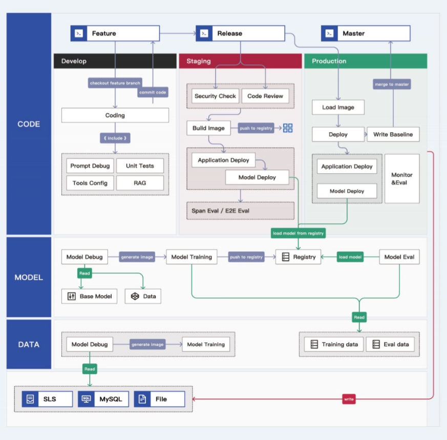 阿里云产品文档__阿里内部文档