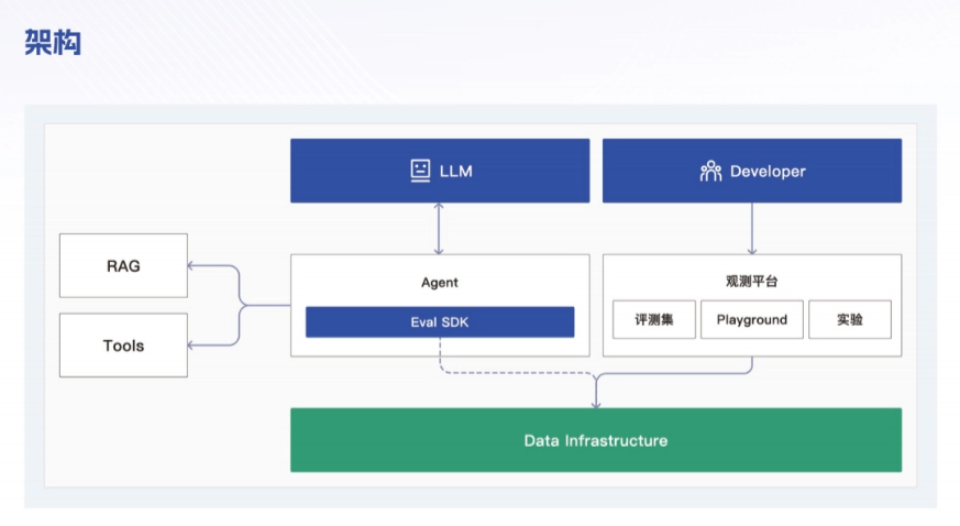 _阿里内部文档_阿里云产品文档