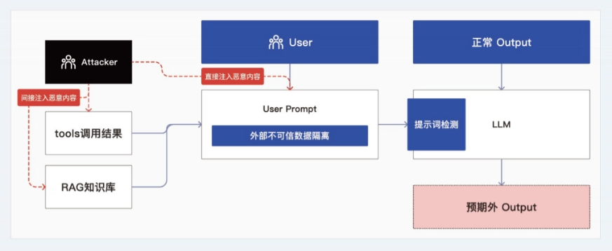 阿里云产品文档__阿里内部文档
