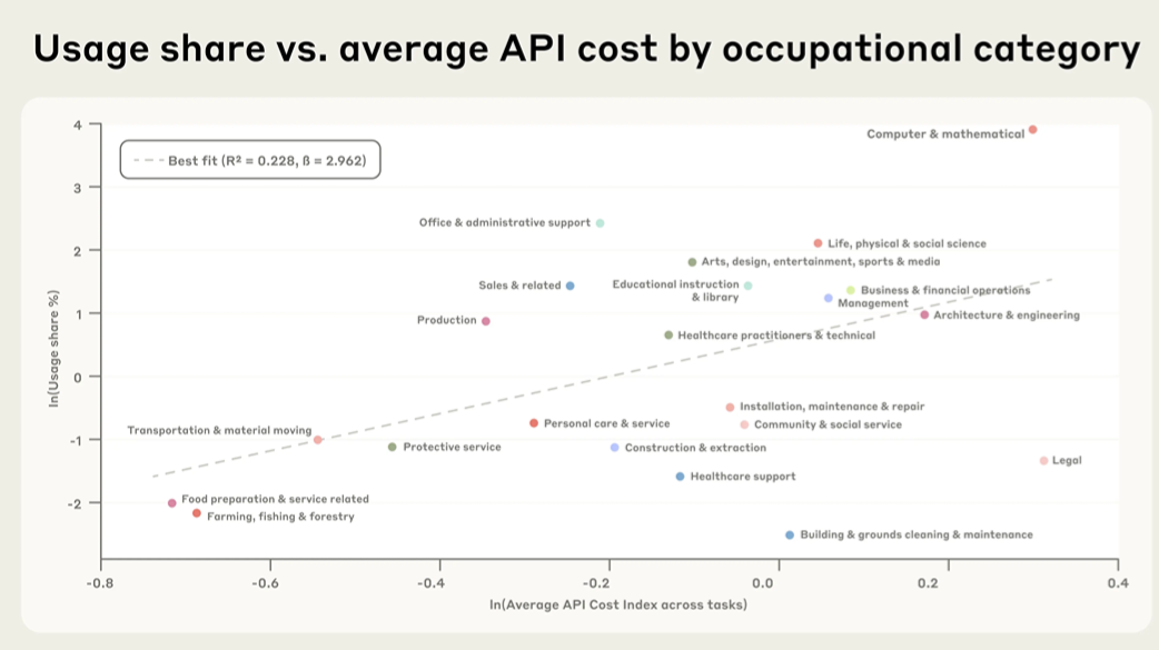 跟踪经济的领先指标__跟踪经济