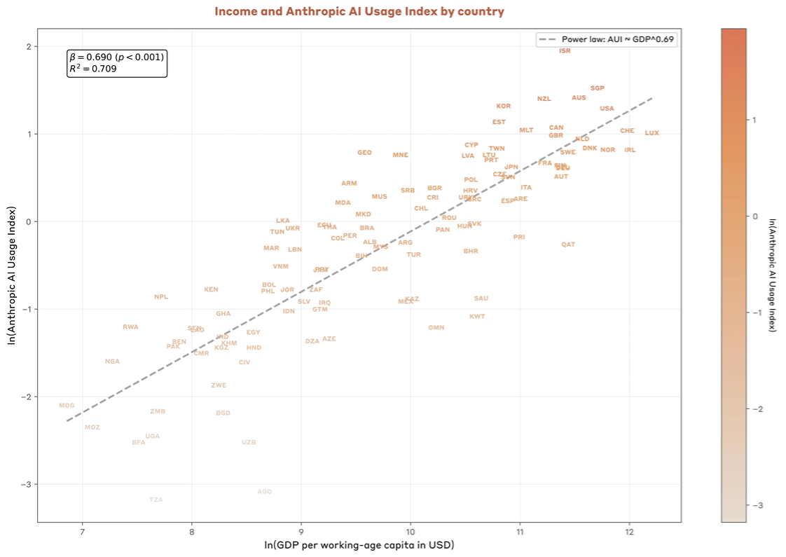 _跟踪经济的领先指标_跟踪经济