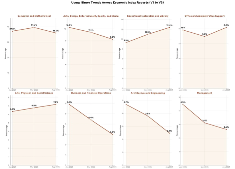 跟踪经济的领先指标__跟踪经济