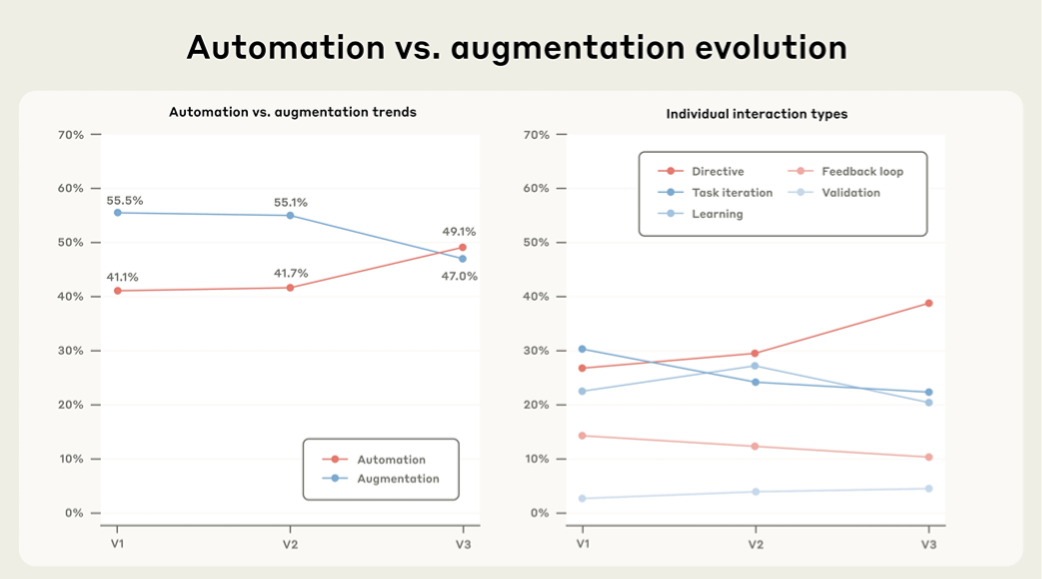 _跟踪经济_跟踪经济的领先指标