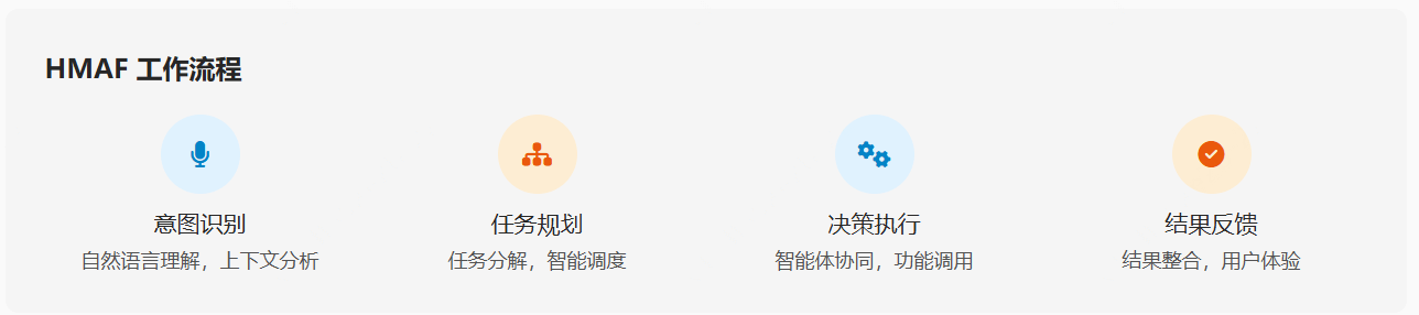 鸿蒙系统的智能__智能鸿沟百度百科