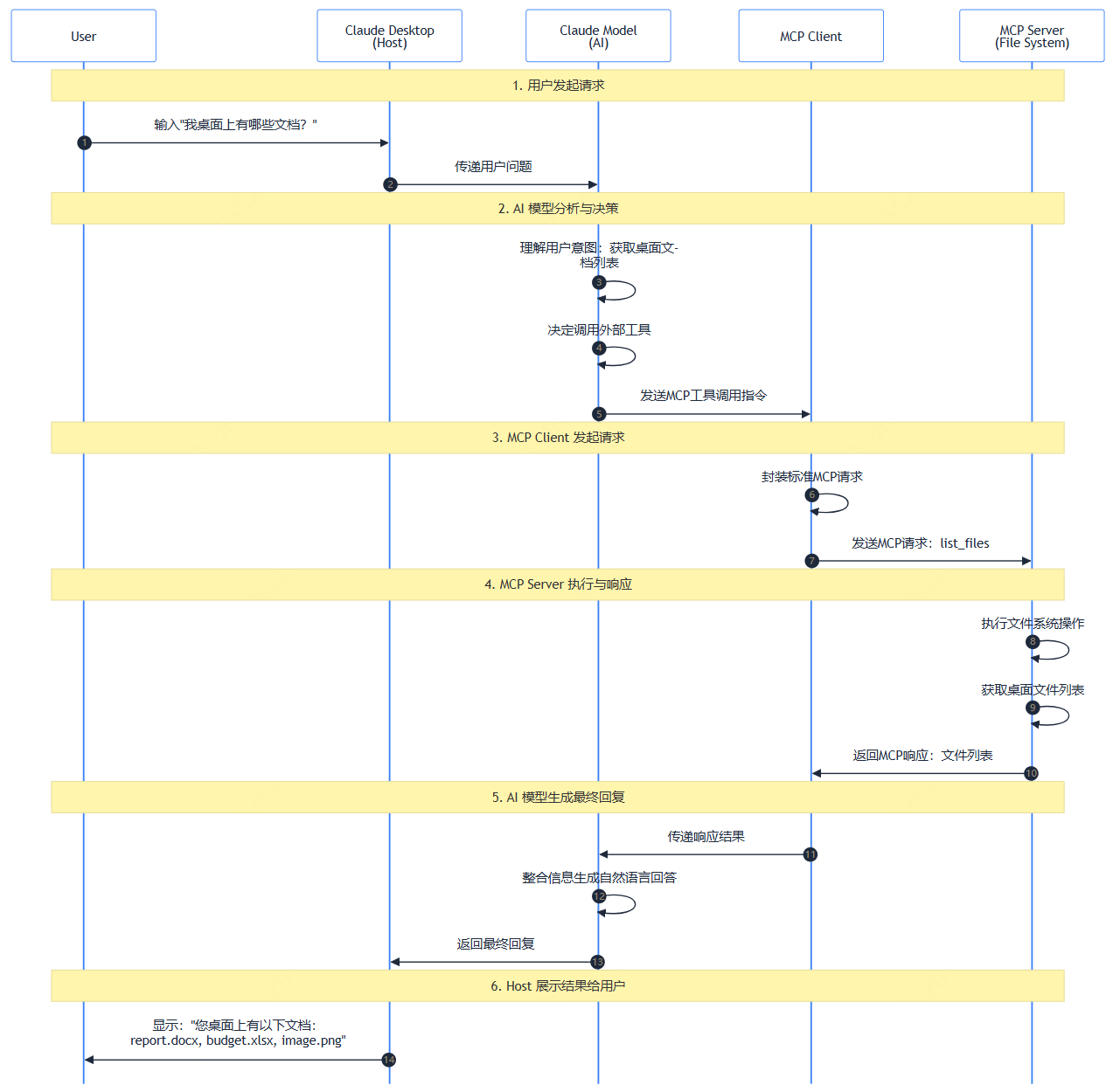 看一下百科知识__看知识小百科