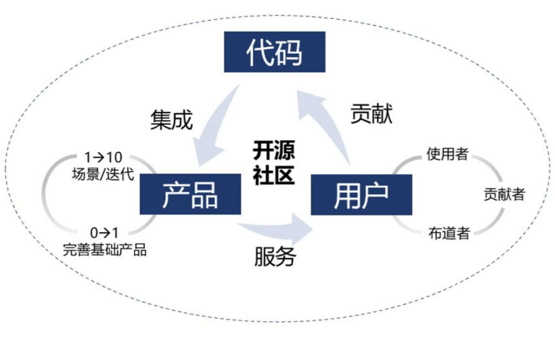 看知识小百科__看一下百科知识