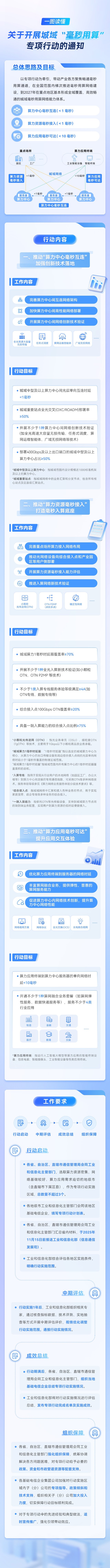 畅通工程2__畅通工程1