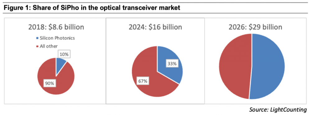 2020年硅片价格走势_2021年硅价格走势k线图_