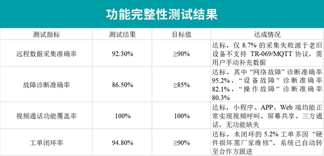 _联通宽带远端服务器未响应_联通宽带远程控制