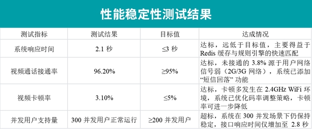 联通宽带远端服务器未响应_联通宽带远程控制_