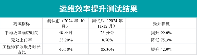 联通宽带远程控制__联通宽带远端服务器未响应