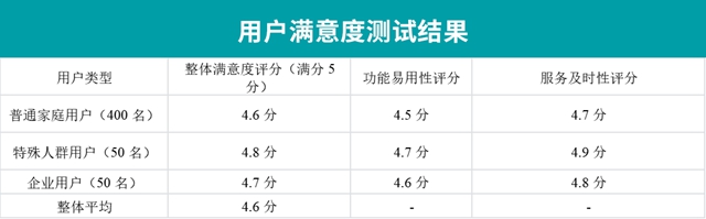_联通宽带远程控制_联通宽带远端服务器未响应